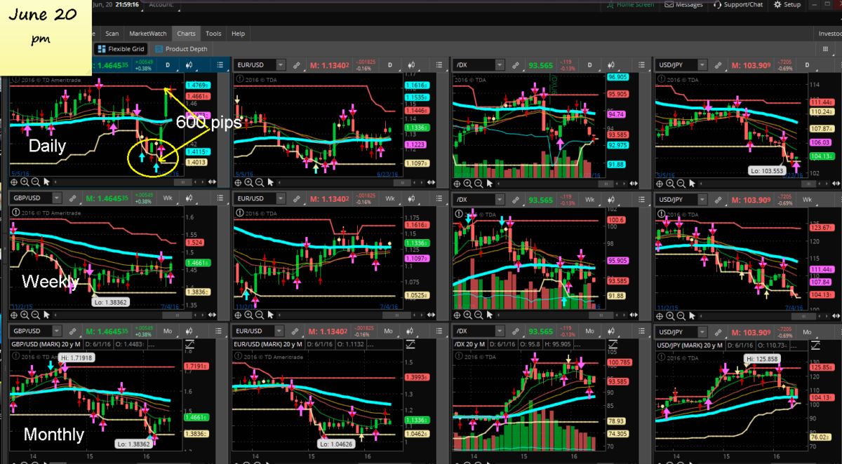 Top rated binary options software