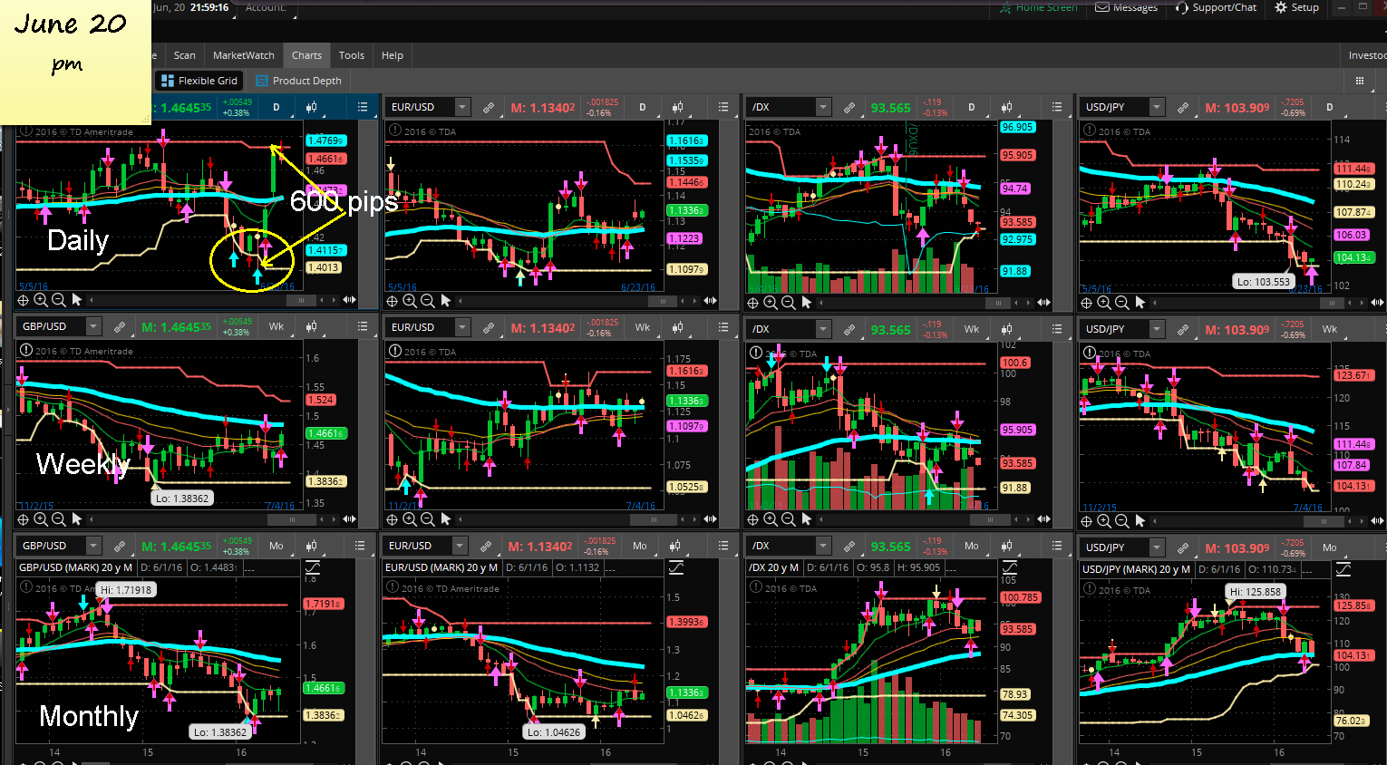 bouncing pips forex system with arrow signal