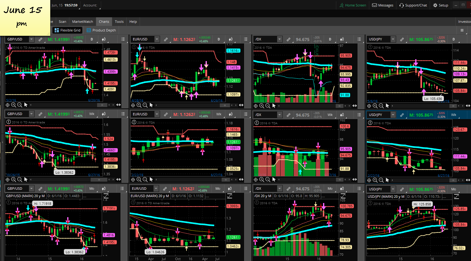 binary options trading signals.com